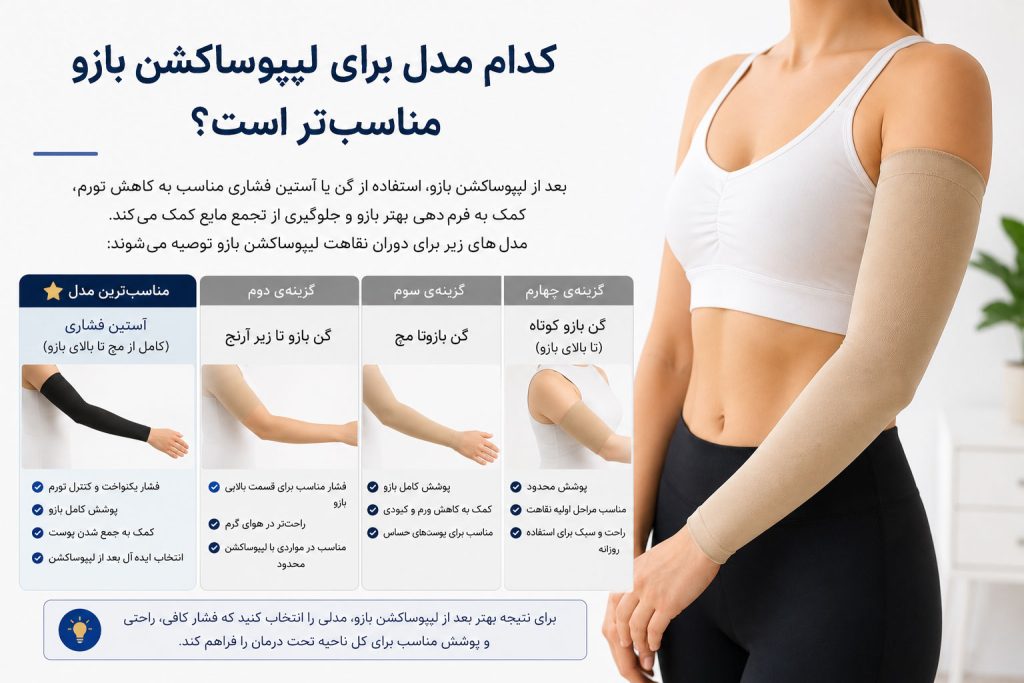 آستین فشاری مناسب بعد از لیپوساکشن بازو برای کاهش تورم و فرمدهی بهتر