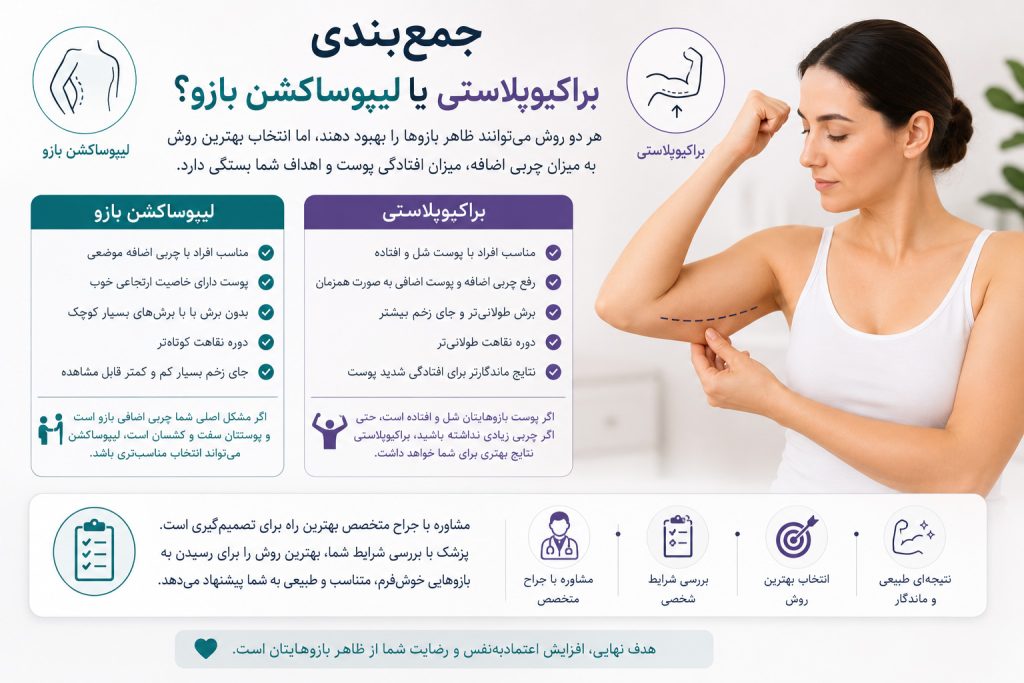 جمعبندی مقایسه براکیوپلاستی و لیپوساکشن بازو و انتخاب روش مناسب
