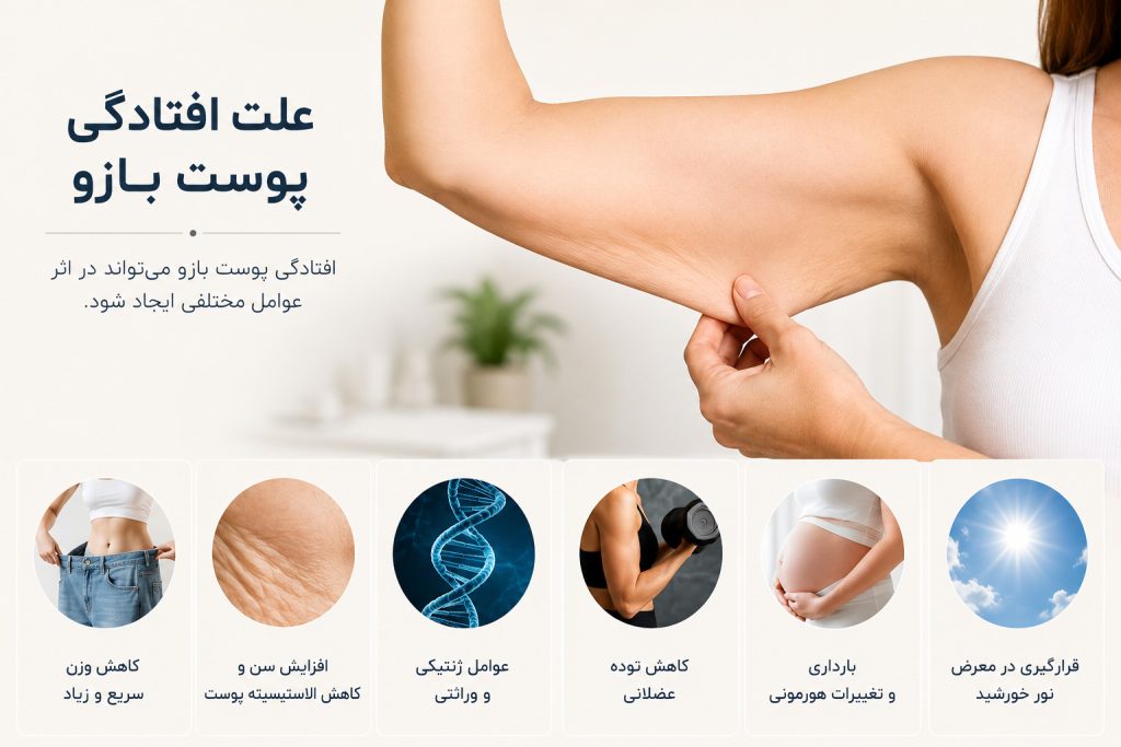 مهمترین علتهای افتادگی پوست بازو مانند افزایش سن، کاهش وزن و عوامل ژنتیکی