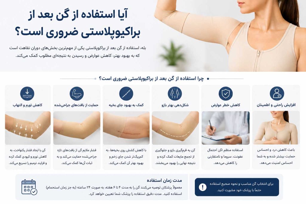 استفاده از گن بعد از براکیوپلاستی برای کاهش تورم و بهبود روند ترمیم