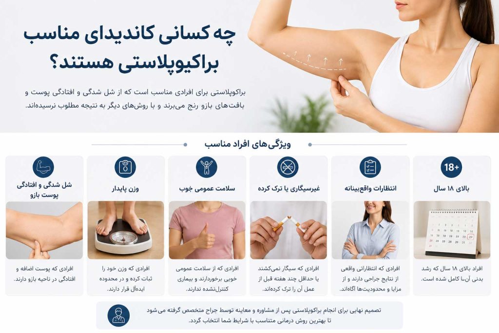افراد مناسب برای انجام جراحی براکیوپلاستی و لیفت بازو