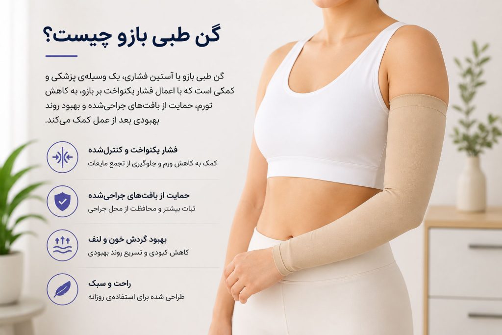 گن طبی بازو یا آستین فشاری برای کاهش تورم و حمایت از بازو بعد از جراحی