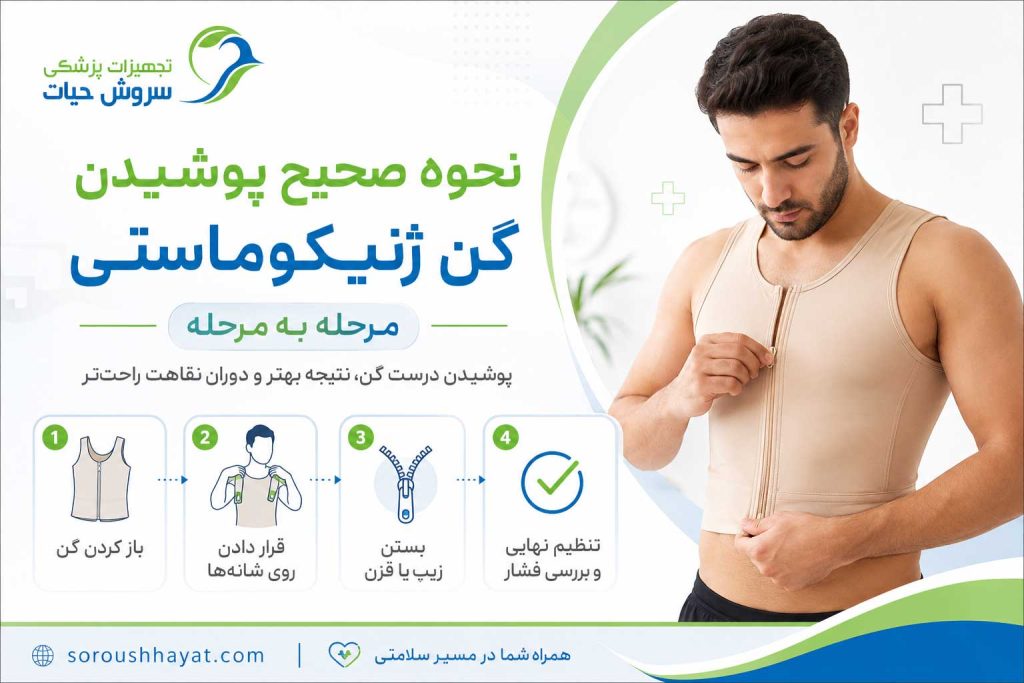 آموزش مرحله به مرحله پوشیدن صحیح گن ژنیکوماستی